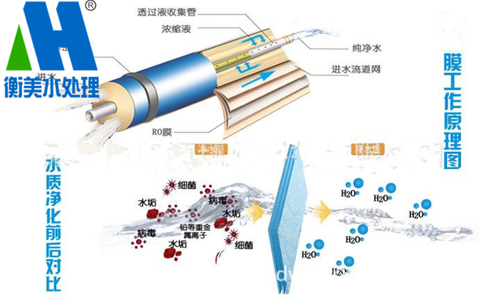 反渗透水处理技术