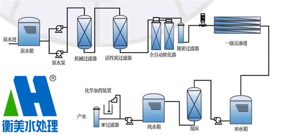 反渗透水处理技术
