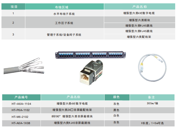10GBASE-T万兆布线系统解决方案