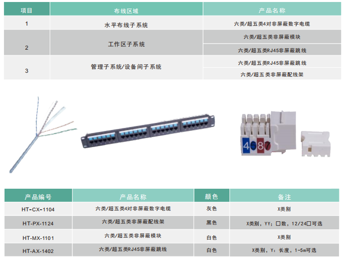 非屏蔽布线系统解决方案