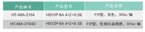 增强型六类数字电缆