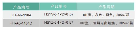 六类非屏蔽数字电缆