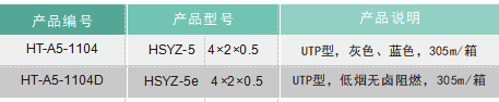 超五类非屏蔽数字电缆