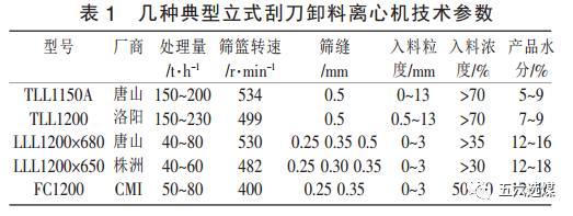 立式刮刀离心机