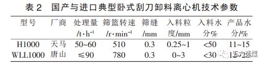 立式刮刀离心机