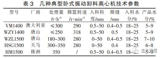 立式刮刀离心机