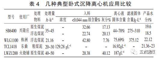 立式刮刀离心机