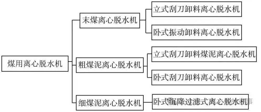 立式刮刀离心脱水机