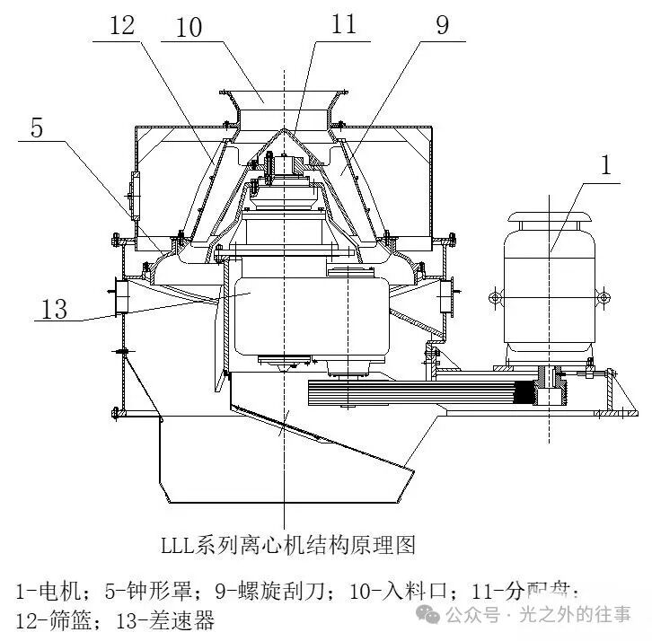 1779244958187543.jpg 立式刮刀离心脱水机