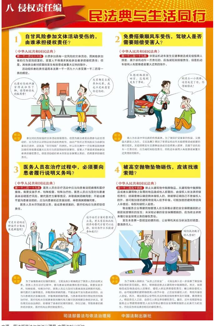 民法典宣传月