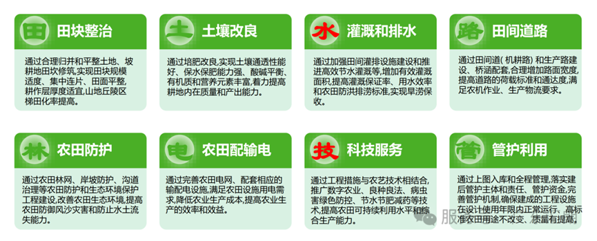 智慧农业解决方案