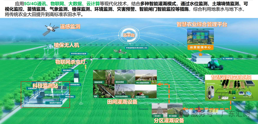 智慧农业解决方案
