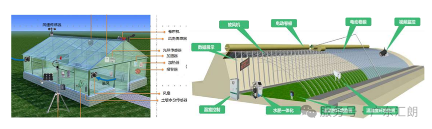 智慧农业解决方案