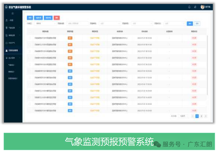 智慧农业解决方案