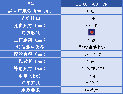 激光熔覆头