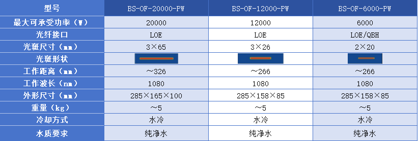 激光熔覆