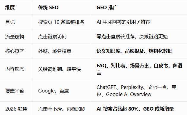 1779518604861019.jpg AI 大模型 GEO 推广运营