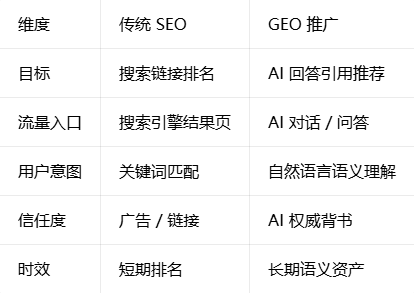 GEO推广是什么
