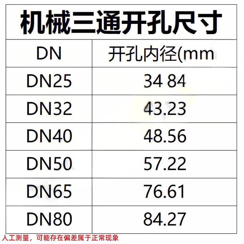 沟槽管件