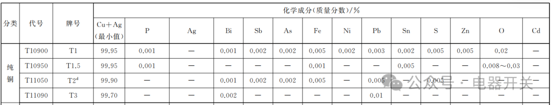 沈阳铜排