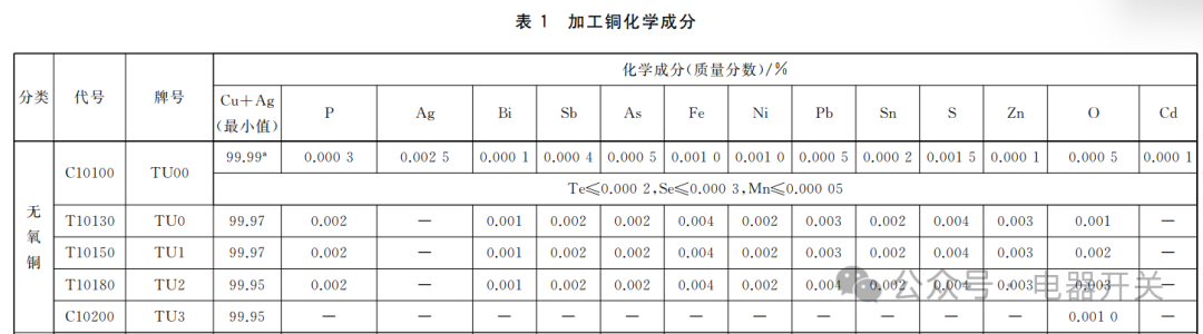 沈阳铜排