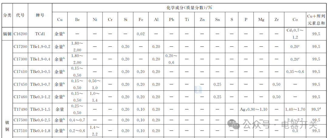 沈阳铜排