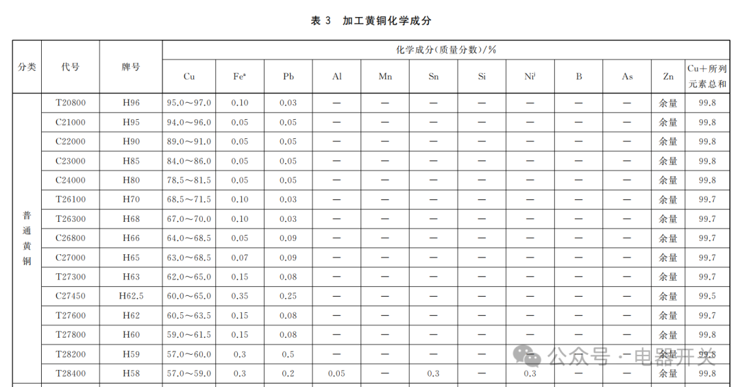 沈阳铜排