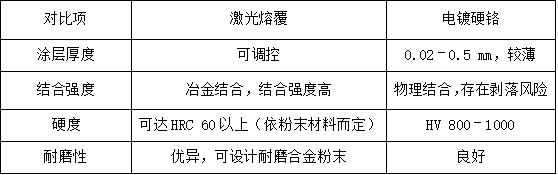 1779763047635781.png 激光熔覆厂家