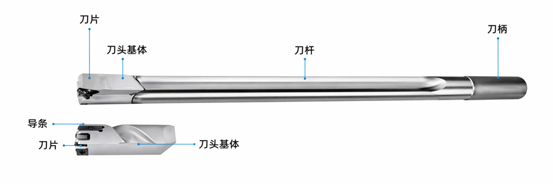 机夹枪钻