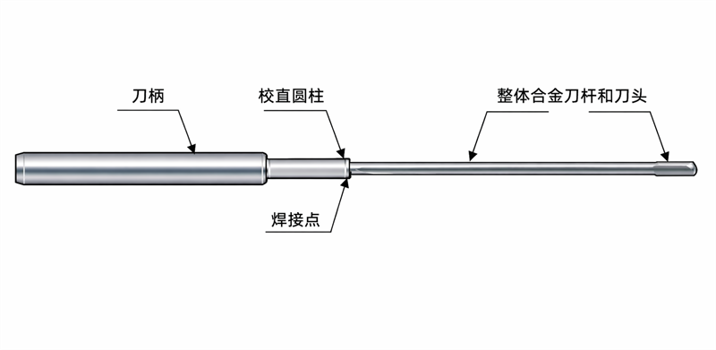 整硬合金枪钻