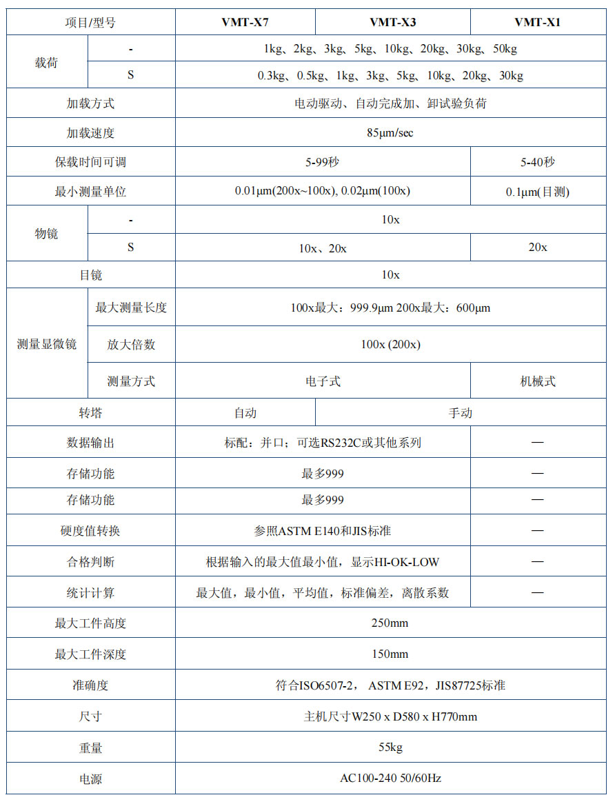 Matsuzawa 维氏硬度计VMT-X