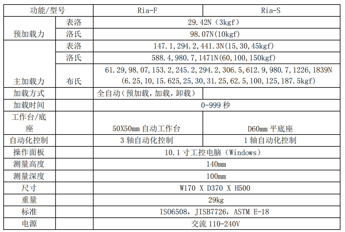 全自动洛氏硬度计Ria