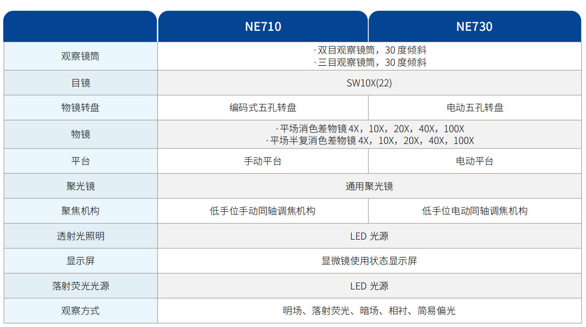 正置生物显微镜NE700 系列