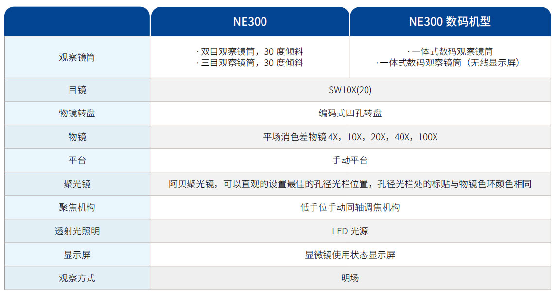 正置生物显微镜NE300 系列