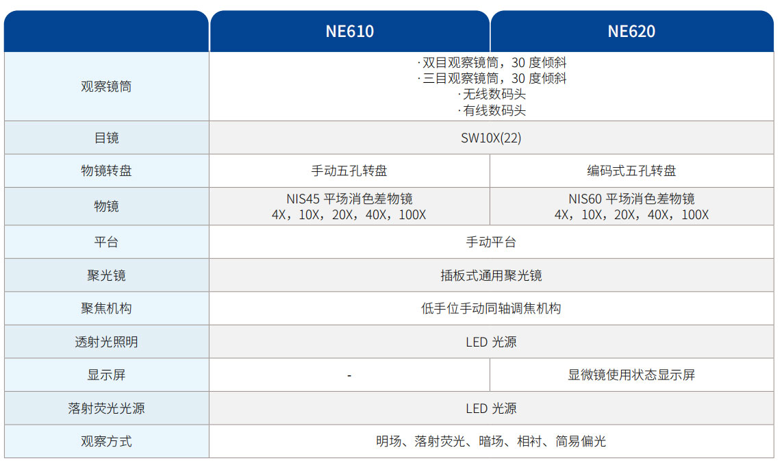 1779872784701673.jpg 正置生物显微镜NE600 系列