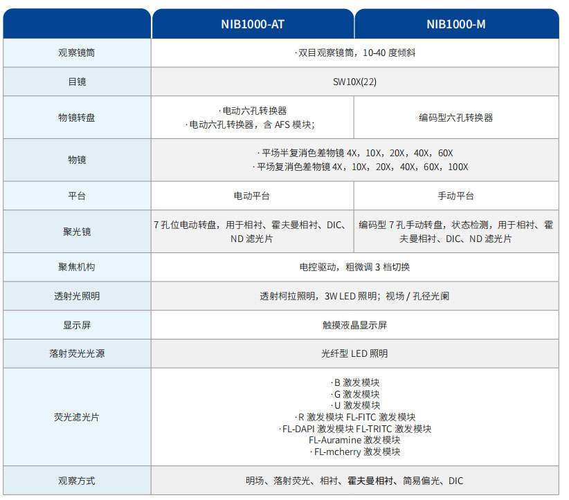 倒置生物显微镜NIB1000系列