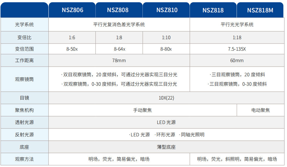 体视显微镜NSZ 8 系列