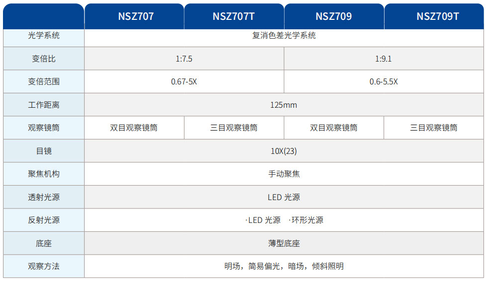 1779874701931712.jpg 体视显微镜NSZ7系列