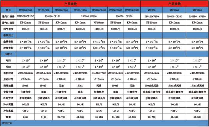 1779879791475798.png 涡轮分子泵