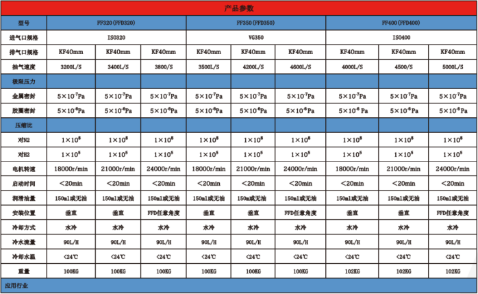 1779879802904105.png 涡轮分子泵
