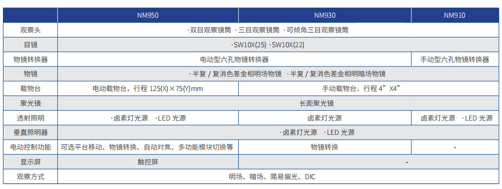 NM900系列正置金相显微镜