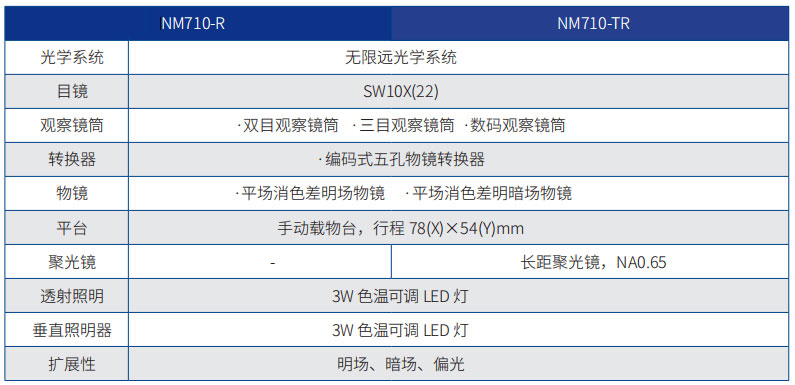 NM700系列正置金相显