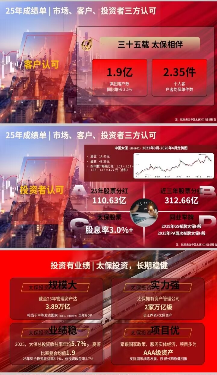保险