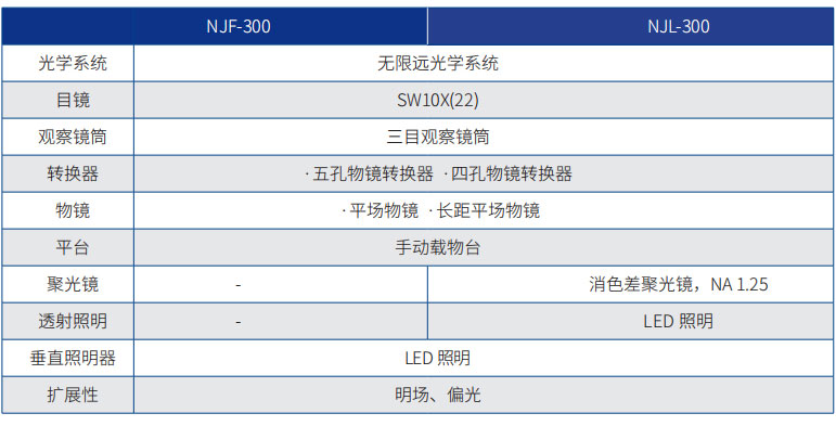 NJF-300/NJL-300系列正置金相显微镜
