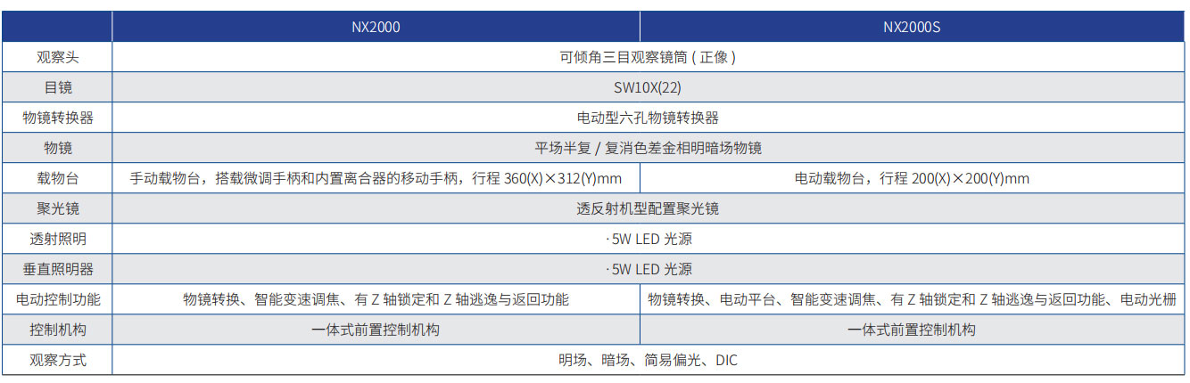 NX2000系列正置金相显微镜