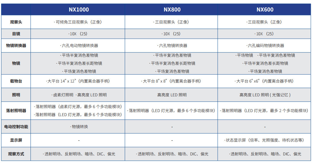 NX系列工业检测显微镜
