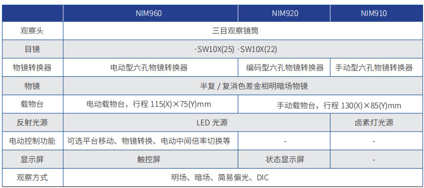 NIM900系列倒置金相显微镜