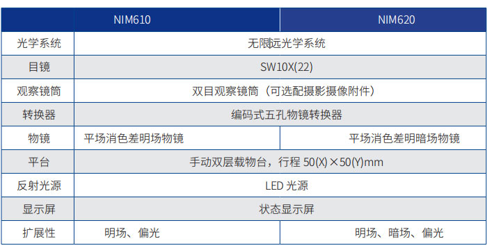 NIM600系列倒置金相显微镜
