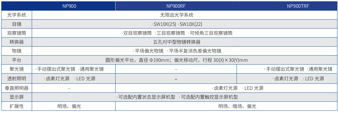 NP900系列偏光显微镜