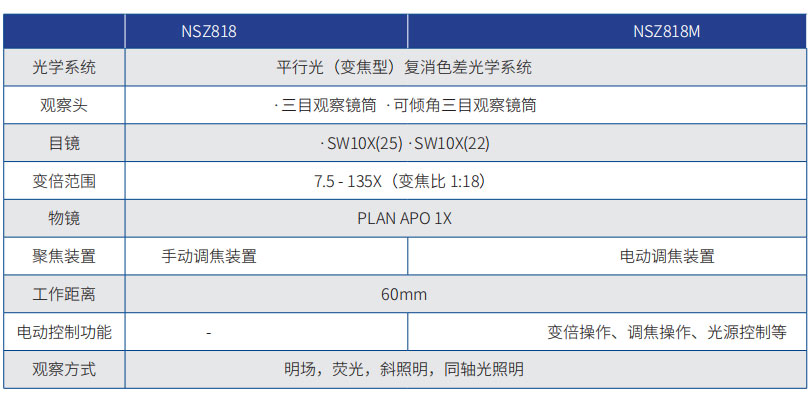 NSZ818系列体视显微镜